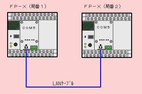 システム構成図