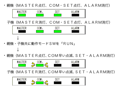 スイッチ設定