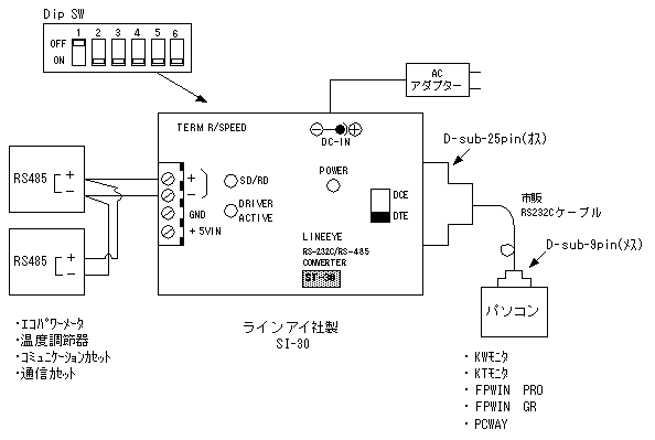 全体構成図