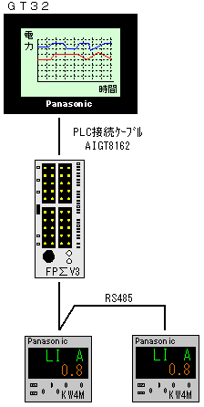 システム構成図