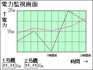 GT32　画面具体例