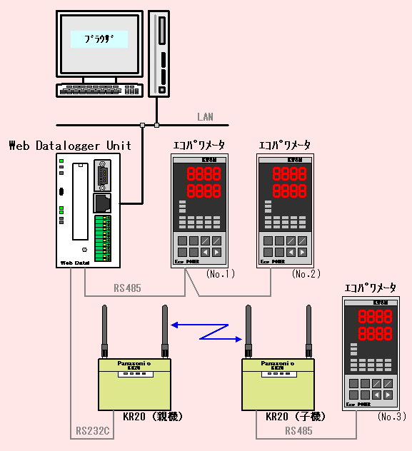 システム構成図
