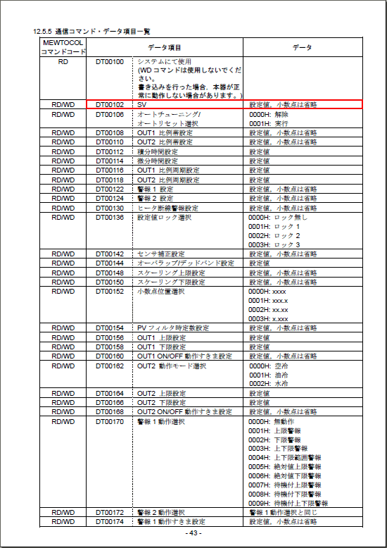 データレジスタ一覧表