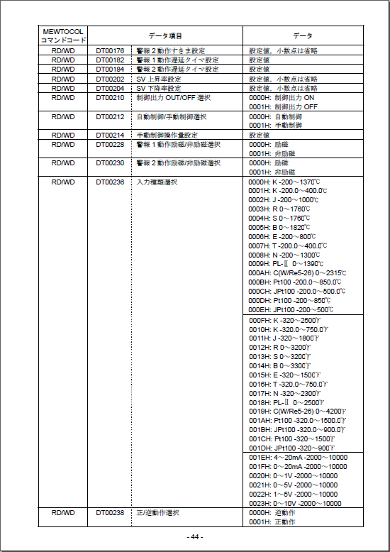 データレジスタ一覧表
