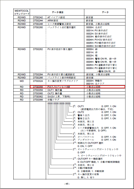 データレジスタ一覧表