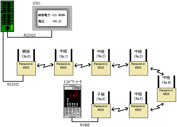 システム構成図