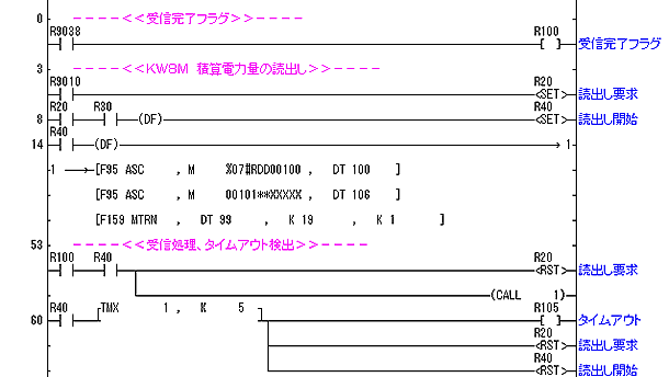 ラダープログラム