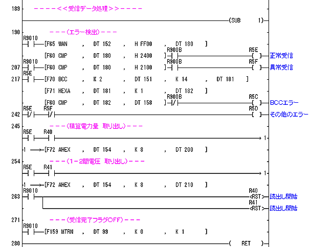 ラダープログラム