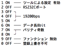 KR20(親機・中継器)-DipSW設定