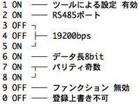 KR20(子機)-DipSW設定