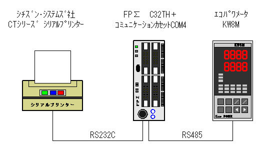 システム構成図