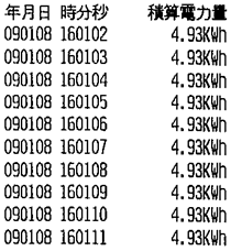 1分間隔の印刷例