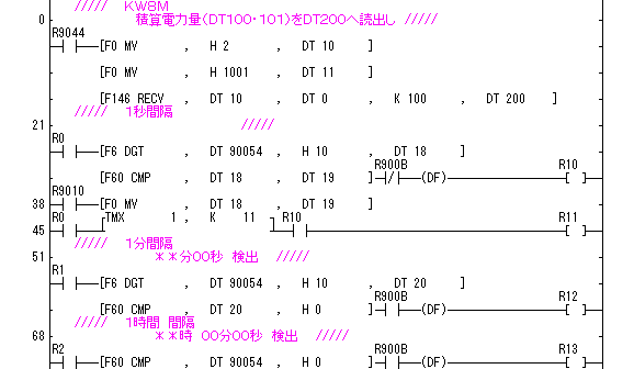 ラダープログラム