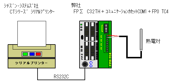 システム構成図