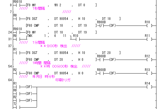 ラダープログラム