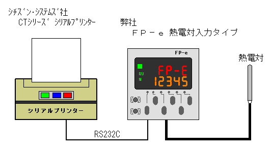 システム構成図