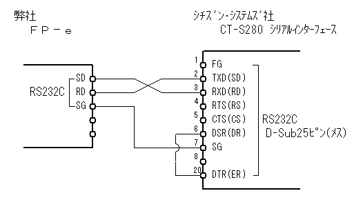 通信部結線図