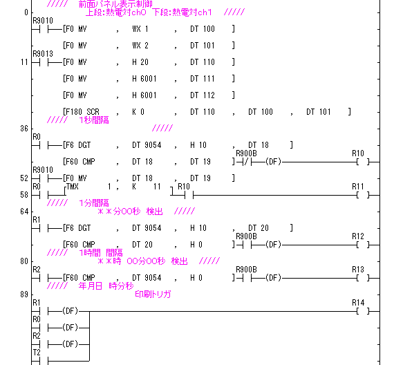 ラダープログラム
