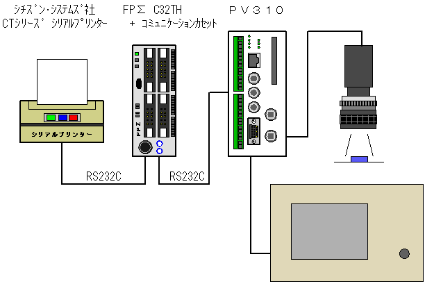 システム構成図
