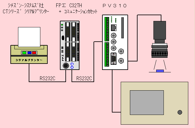システム構成図