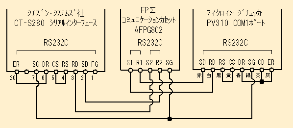 通信部結線図