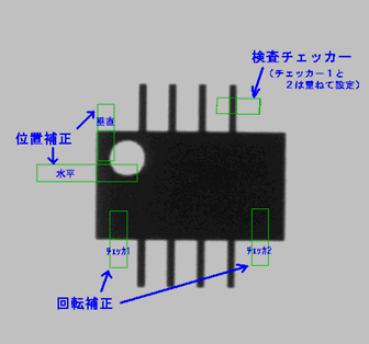 位置・回転補正チェッカーと検査チェッカーの設定