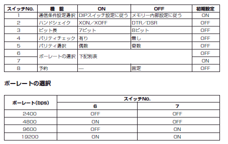 シチズン・システムズ社CT-S280 DipSW設定一覧表
